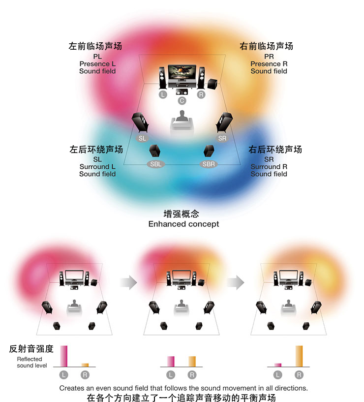 JDB电子网址旗舰AV前置功放CX-A5100软件重要更新